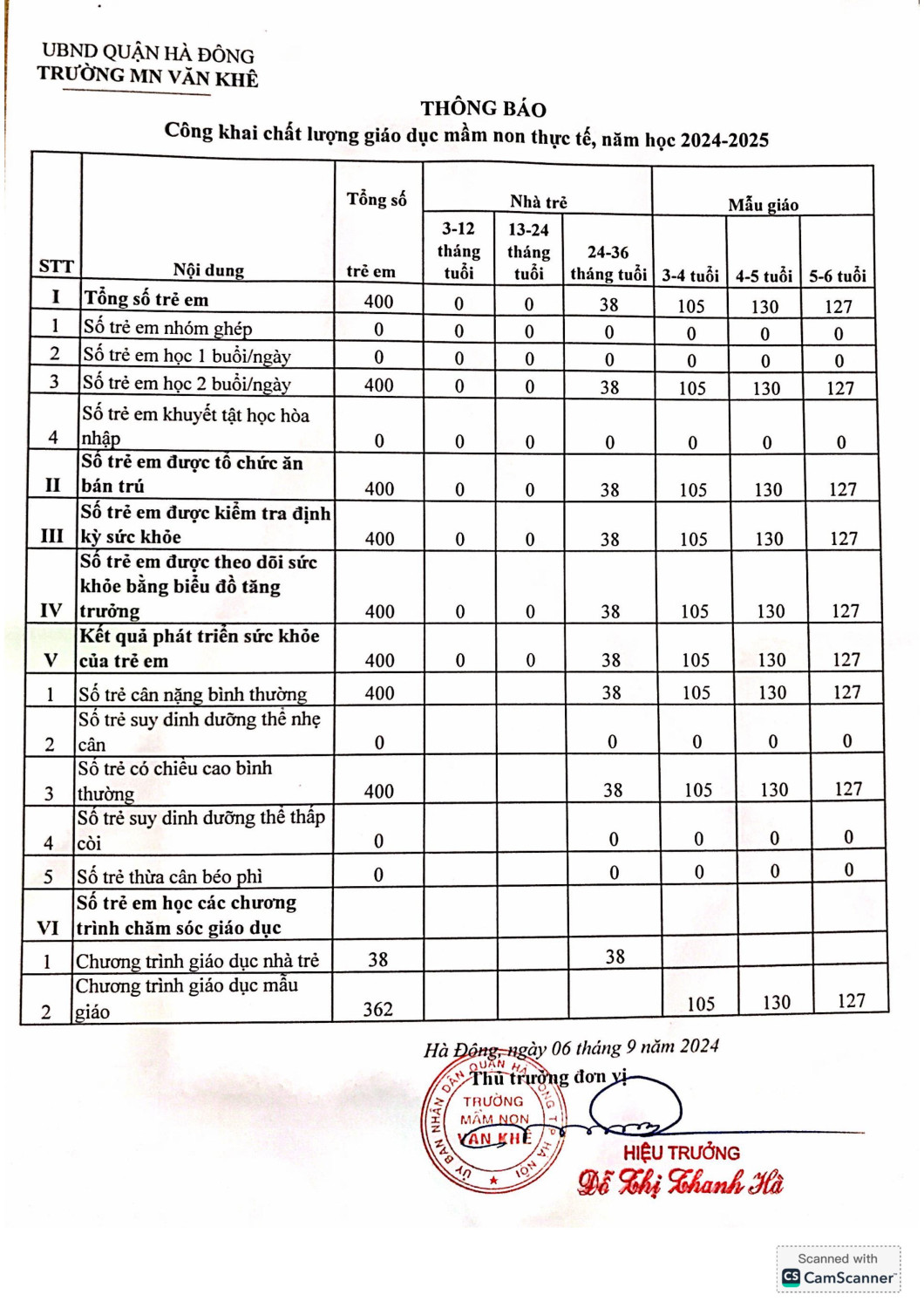 Công khai chất lượng HS