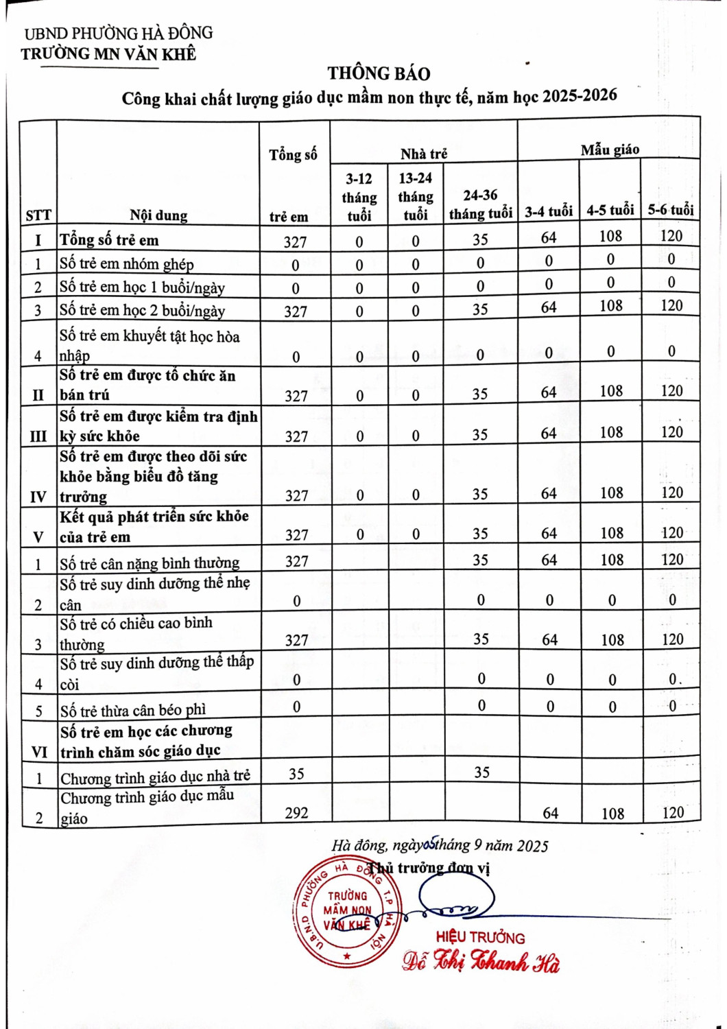 TRƯỜNG MN VĂN KHÊ CÔNG KHAI NĂM HỌC 2025-2026
