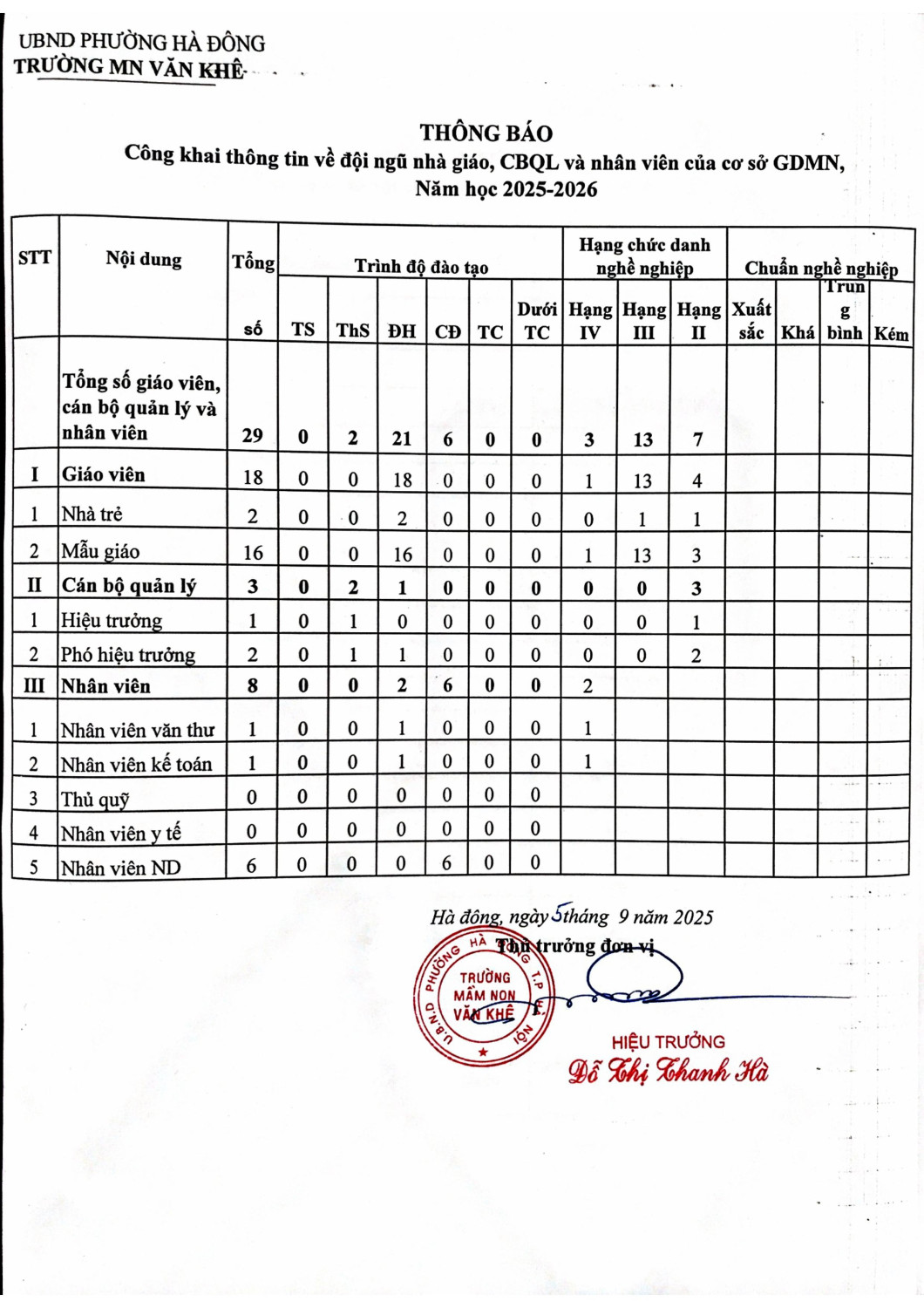 Thông báo công khai NH 25 26 hình ảnh 1